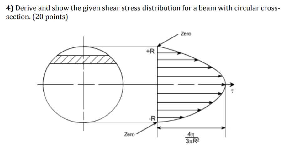 shear stress circular cross section